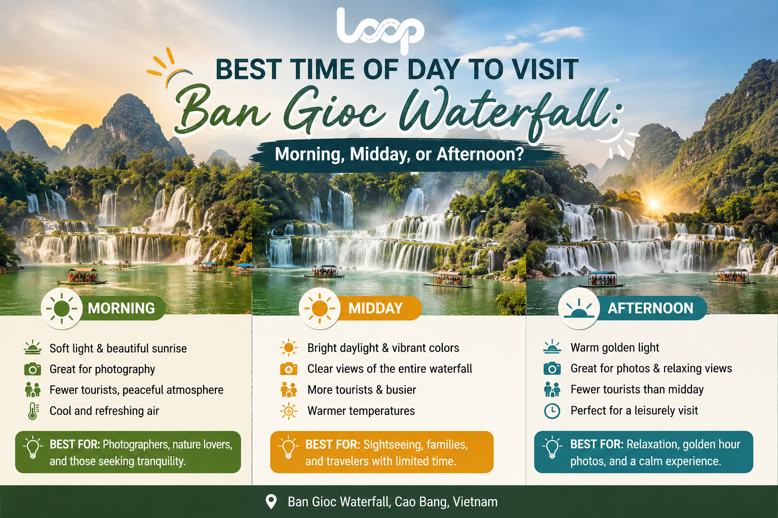 Best time of day to visit Ban Gioc waterfall.png